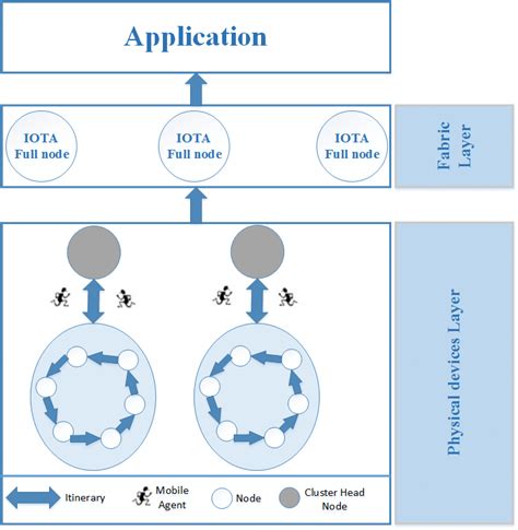 distributed intelligence skinner box iot|distributed intelligence in iot.